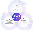 Adapt.io logo