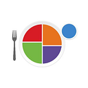 MyPlate