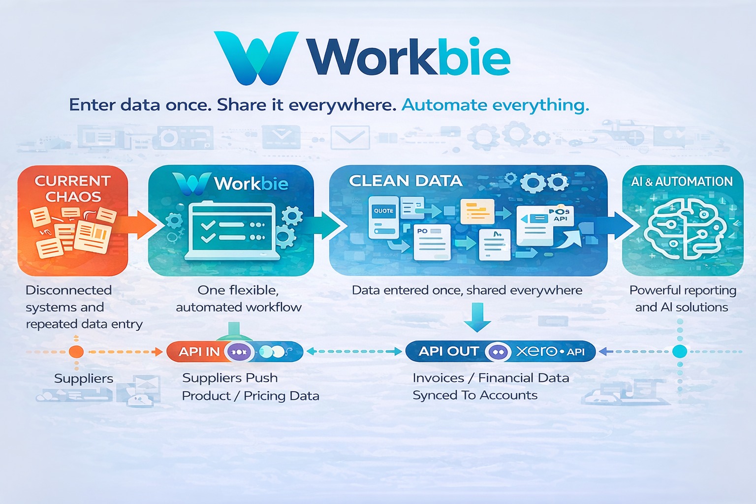 Workbie platform screenshot
