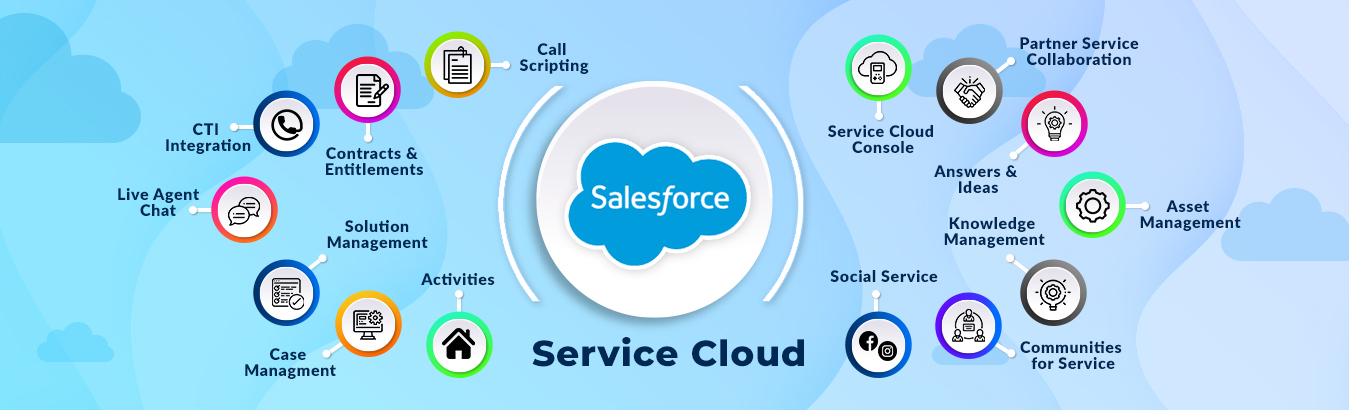 Service Cloud