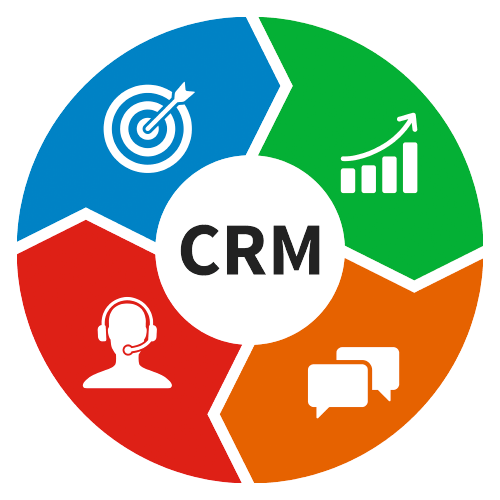 İşletmeler için CRM 