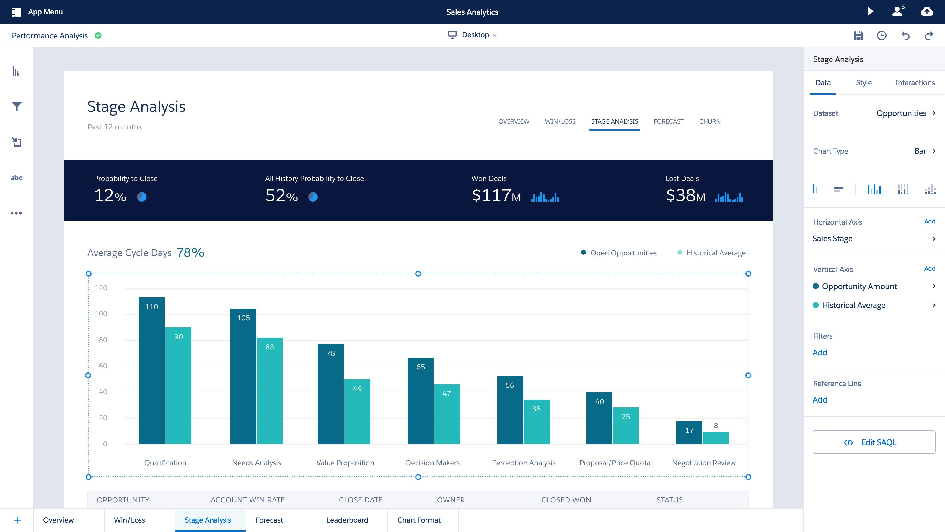 Аналитика Salesforce. Аналитика бизнеса дашборд. IOT Аналитика. Department of Analytics.