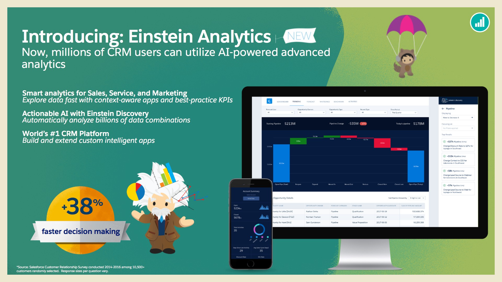 Introduction to Einstein Analytics