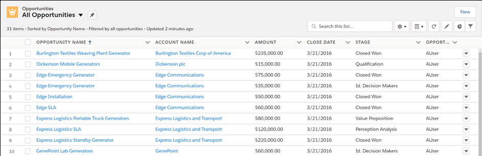 Salesforce Liste Görünümleri Sekmesi