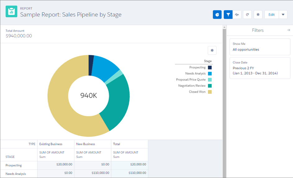 Salesforce Reports and Dashboards Tab