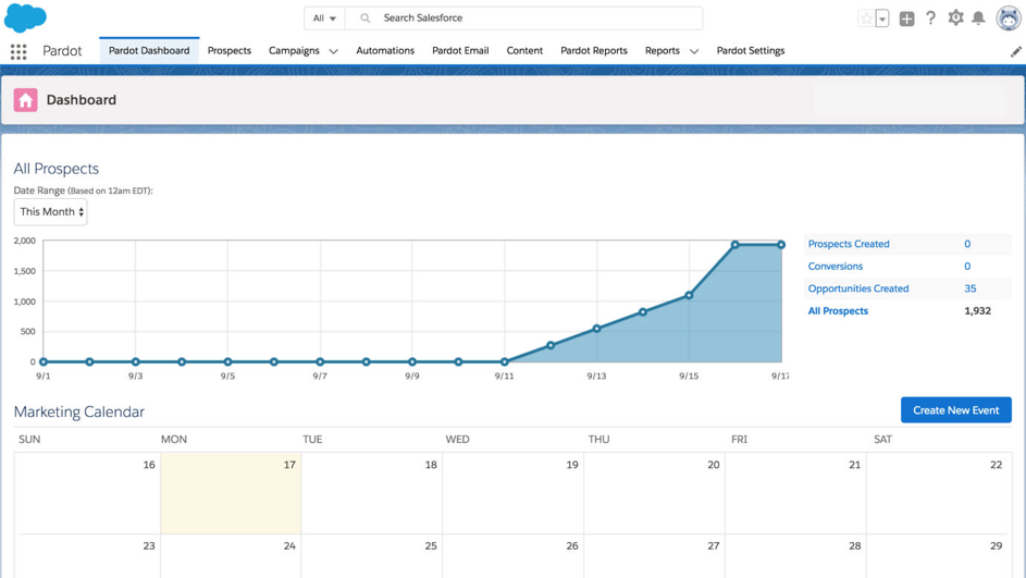 Salesforce Dashboard