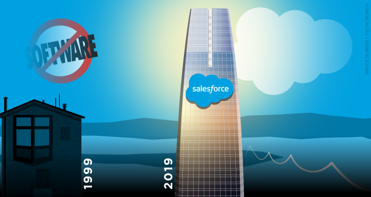 Salesforce.com