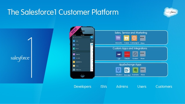 Customer Platform in Mobile