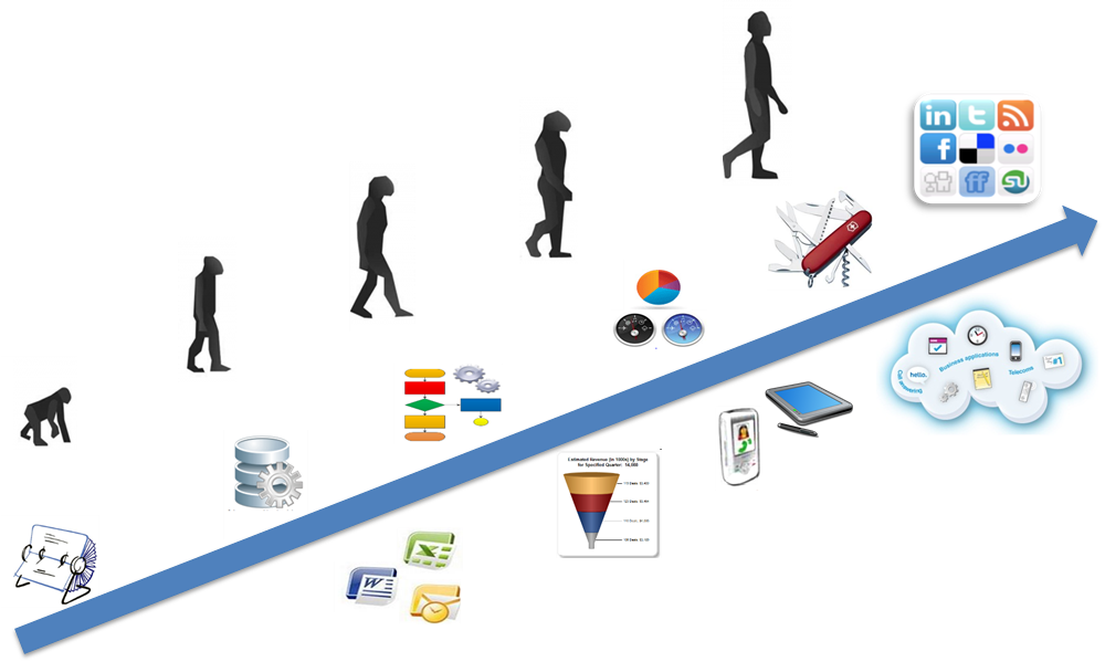 History of CRM