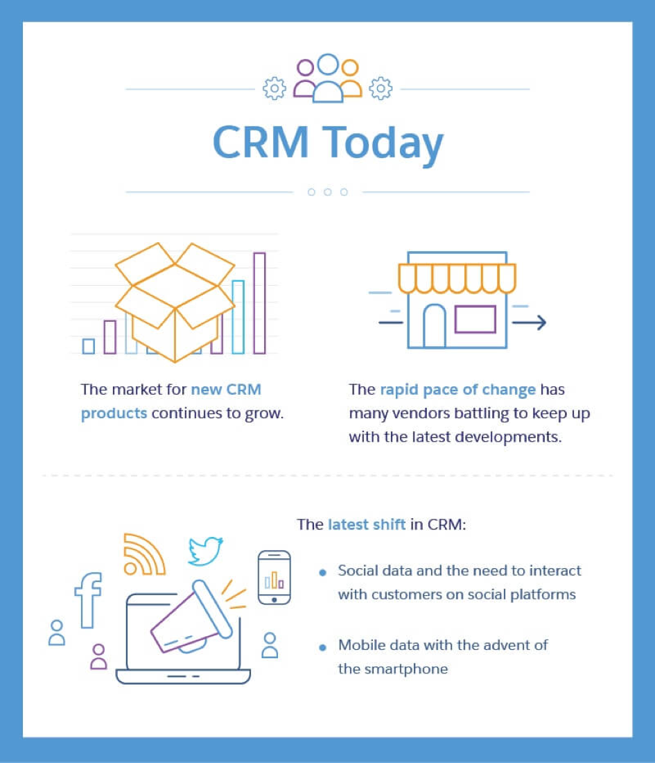 CRM Today