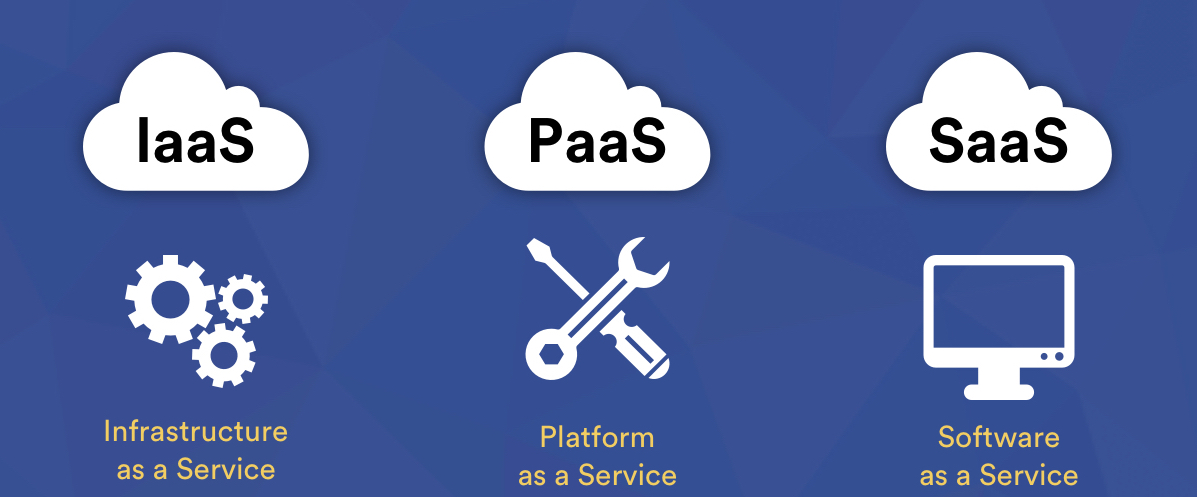 Orientation to PaaS