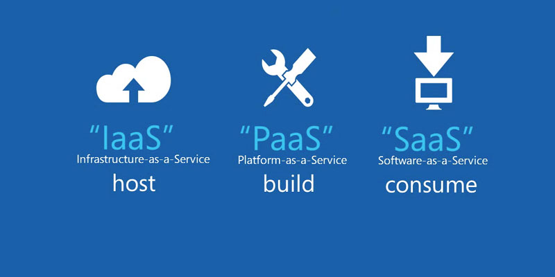What makes Salesforce.com SaaS and Force.com PaaS?