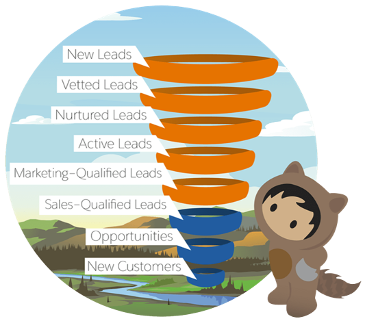 Marketing Automation