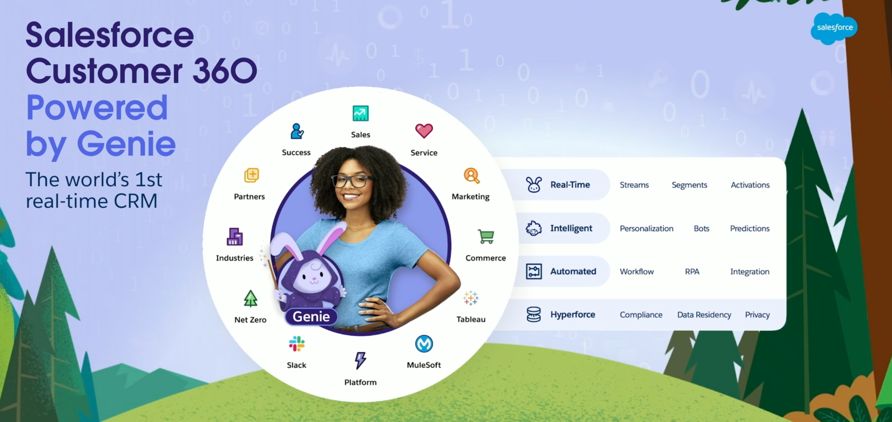 Genie Tarafından Desteklenen Salesforce Müşteri 360