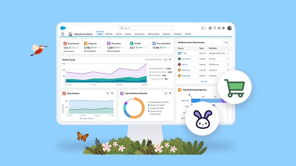 New Salesforce for Retail Innovations Allow for Personalized Shopping Experiences