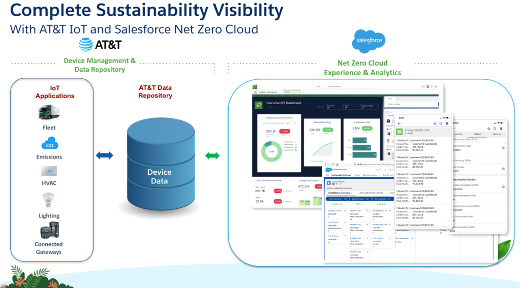 Complete Sustainability Visibility