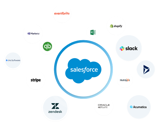 Salesforce and Other Apps