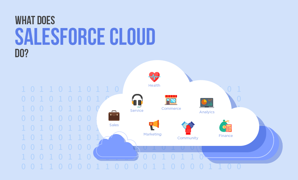 What Does Salesforce Do?