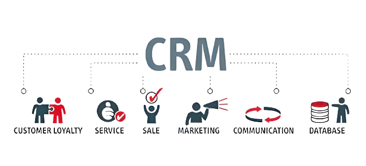 CRM Components