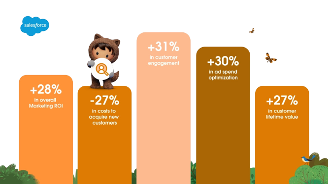 Salesforce Pazarlama Bulutu