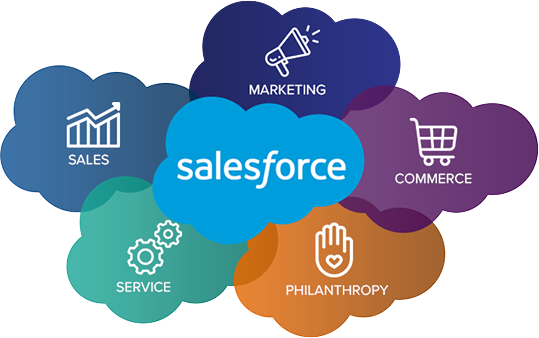 Salesforce cloud solutions