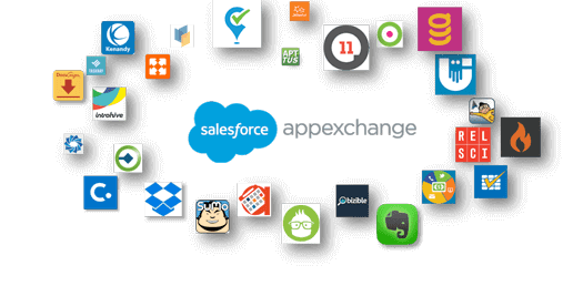 AppExchange'e nasıl başlarsınız?