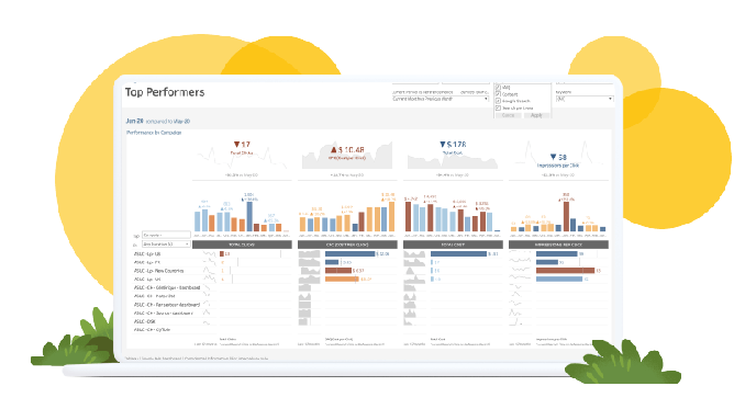 Salesforce Analitik Paketini Başlattı