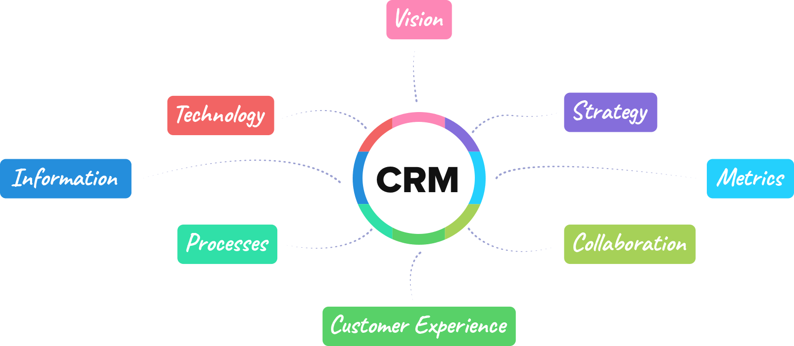 CRM