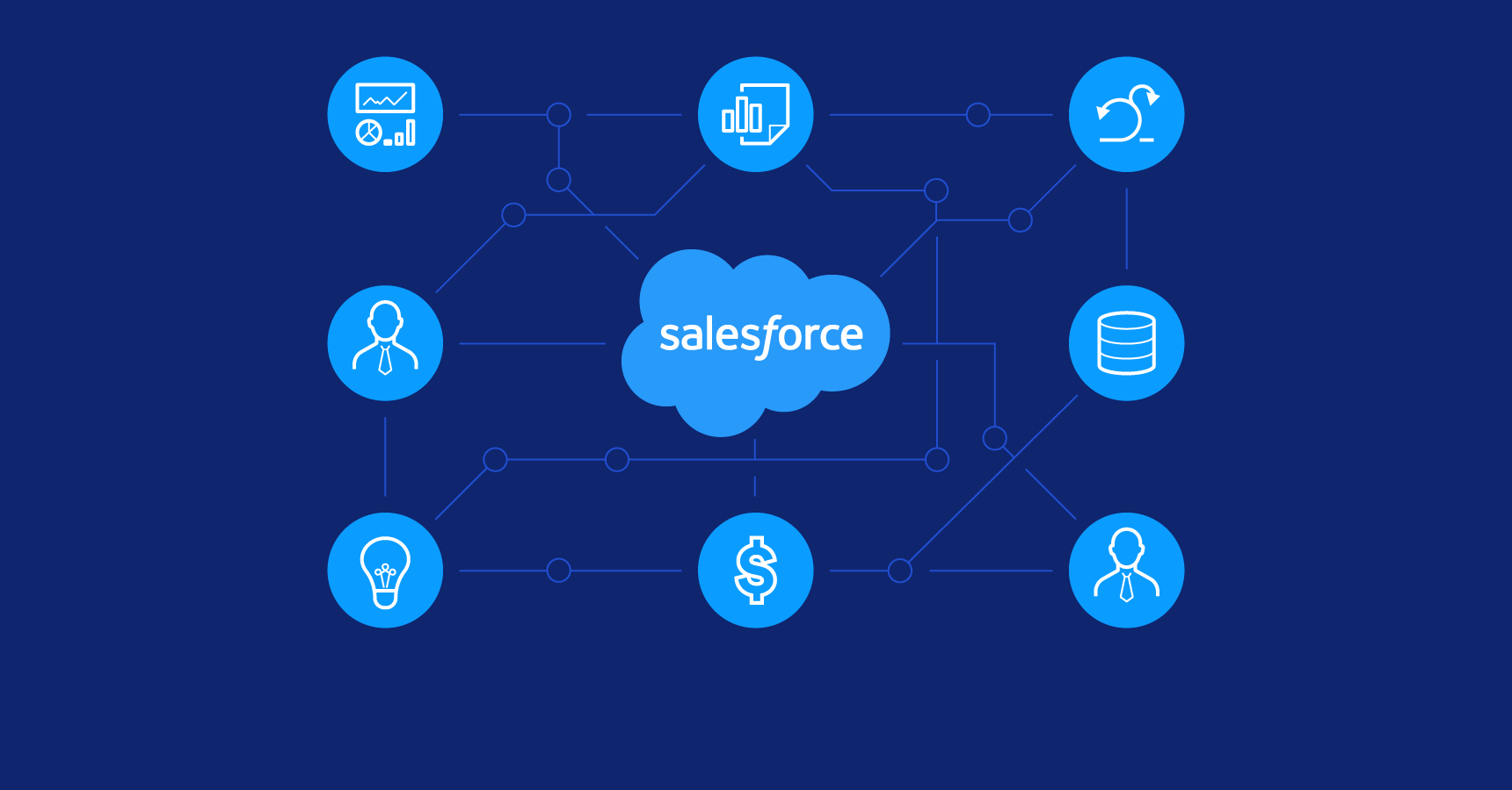 İşletmeniz İçin Takip Edilmesi Gereken En İyi Salesforce Uygulamaları