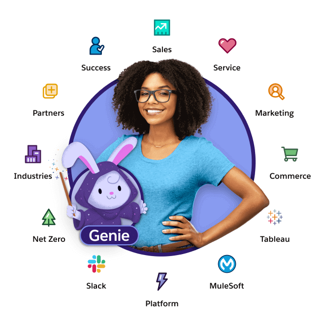 Salesforce Genie