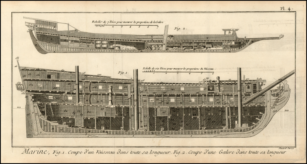 Fig. 1 Coupe d'un Vaisseau dans toute sa longeuer. Fig. 2. Coupe d'une ...