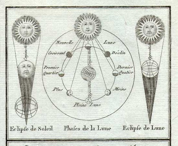 99-World, Celestial Maps and Curiosities Map By M. Bethelon