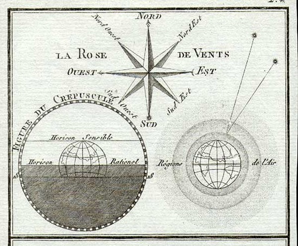 41-World, Celestial Maps and Curiosities Map By M. Bethelon