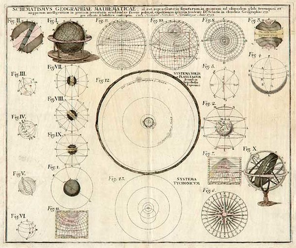 88-World, Celestial Maps and Curiosities Map By Homann Heirs