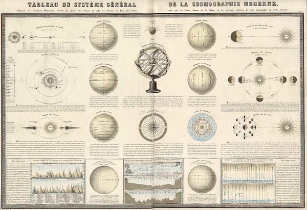 84-World, World and Curiosities Map By F.A. Garnier