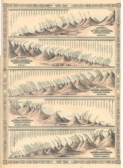 25-Curiosities Map By Benjamin P Ward  &  Alvin Jewett Johnson