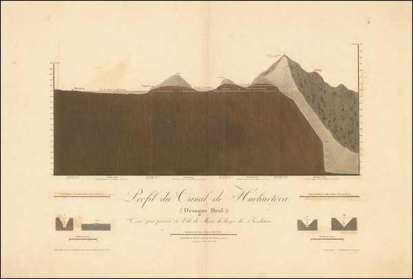 90-Mexico Map By Alexander Von Humboldt