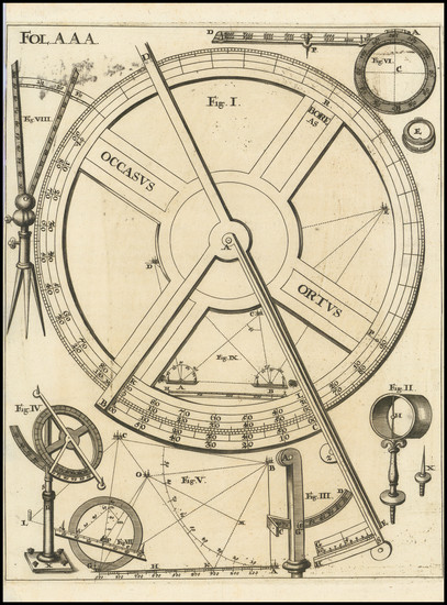 91-Globes & Instruments Map By Anonymous