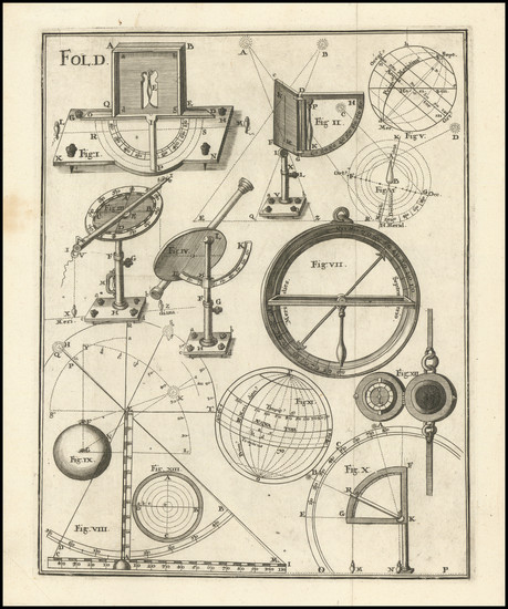 15-Natural History & Science Map By Heinrich Scherer