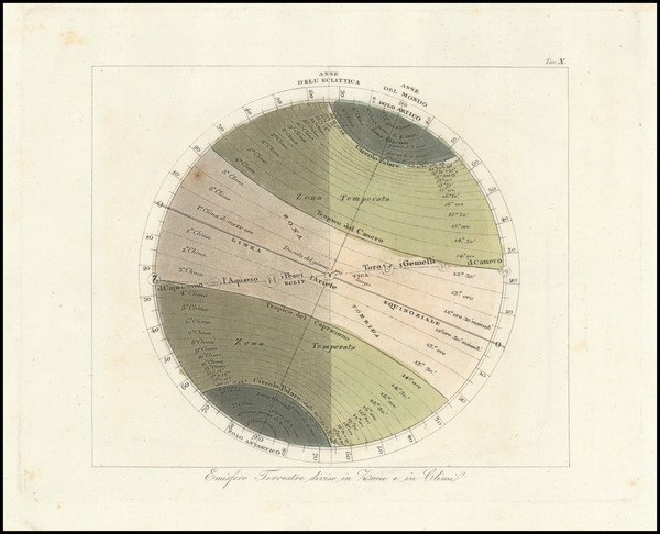 36-World and Globes & Instruments Map By Francesco Marmocchi