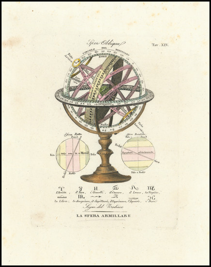 8-Celestial Maps Map By Francesco Marmocchi