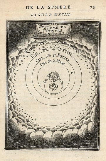 68-Celestial Maps and Curiosities Map By Alain Manesson Mallet