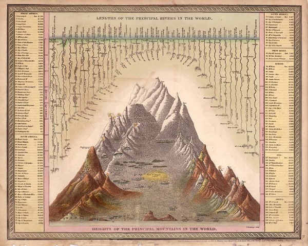 70-Curiosities Map By Thomas, Cowperthwait & Co.