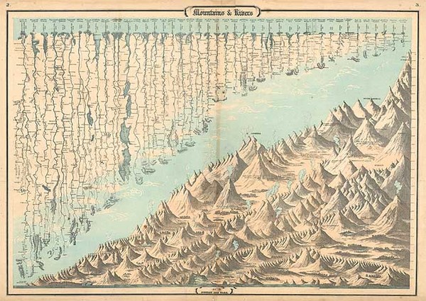 67-Curiosities Map By Benjamin P Ward  &  Alvin Jewett Johnson