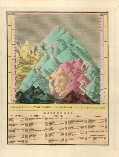 92-Curiosities Map By Anthony Finley