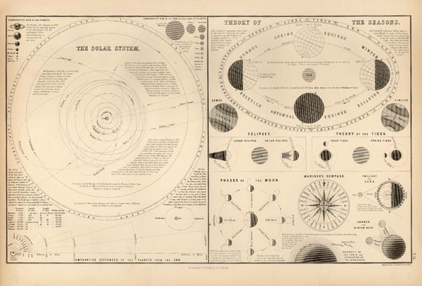 20-World, Celestial Maps and Curiosities Map By Adam & Charles Black