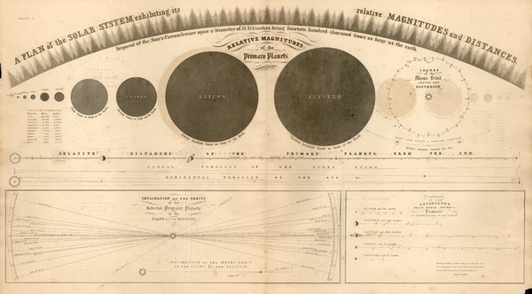 50-World, Celestial Maps and Curiosities Map By Elijah J. Burritt