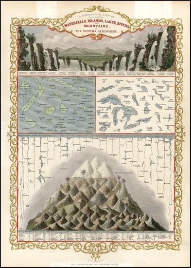 12-World, World and Curiosities Map By John Tallis