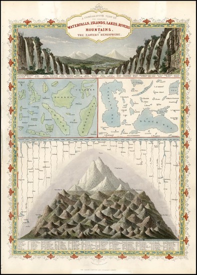 89-World, World and Curiosities Map By John Tallis