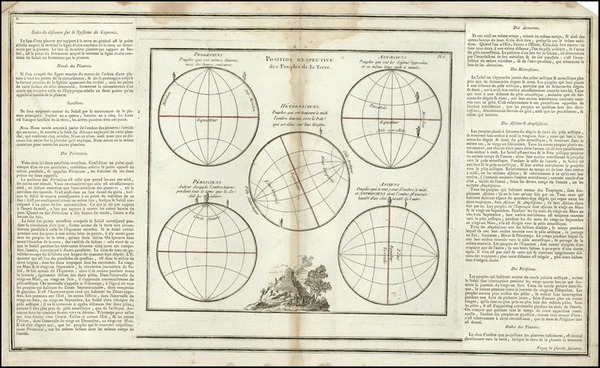 40-World, Celestial Maps and Curiosities Map By Buy de Mornas